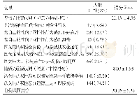 表2 221例青年学生MSM的自我认同总体情况