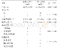 表1 影响尿毒症合并梅毒长期生存的单因素分析[x±s,n]