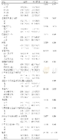 《表1 2017年深圳市490名MSM不同HIV感染情况人口学和性行为特征[例（构成比/%）]》