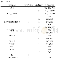 《表2 德宏州HIV新近感染者HIV-1突变位点与抗病毒耐药程度》