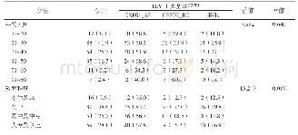 表1 210份MSM样本的主要基因亚型构成[例(占比/%)]