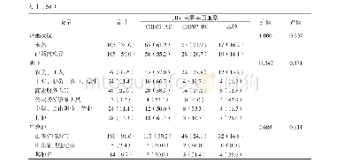 表1 210份MSM样本的主要基因亚型构成[例(占比/%)]