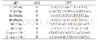 《表1 目的基因TLR9、My D88、IRF7及内参基因β-actin的引物序列》