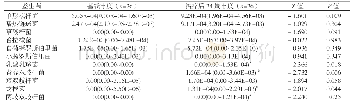 《表4 治疗前后益生菌含量水平比较》