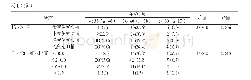 表1 不同年龄组与WB带型分布、临床分期及CD4/CD8细胞比值的关系[例（占比/%）]