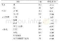 表1 调查对象的一般资料