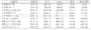 表4 调查对象对HIV/AIDS病人的态度[例（率/%）]