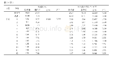 《表2 2009-2018年丹东市丙肝重复报告对报告地区及时间的影响》