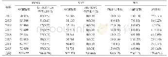 《表1 2012-2019年南昌地区无偿献血者HIV初筛和确证结果[例数(率/‰)]》