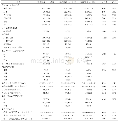 表1 520例脱失患者基本信息[例数（占比/%）]