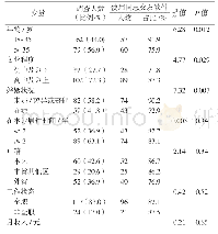 《表1 宁波市镇海区MSM同志交友软件使用人口学和行为学特征分析（n=141)》