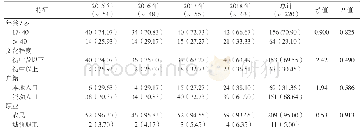 表1 梅毒感染孕产妇基本特征[例数(比/%)]