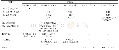 表1 暴露后不同时间的检测结果