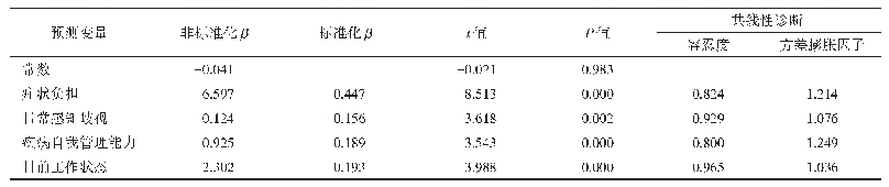 《表3 367例HIV感染者症状管理未满足需求的影响因素分析》