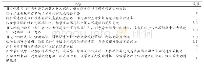 《表3《中国古代建筑概述》课程设计阶段3设计》