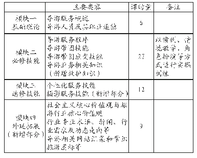 表1“导游业务”课程教材内容整理