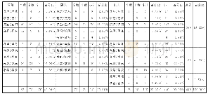 《表4：西汉联绵词音韵研究（韵类部分）》