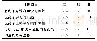 《表1 教学效果反馈表(%)》