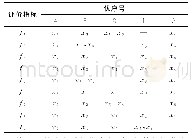 《表4 教学效果评价单属性排序结果》