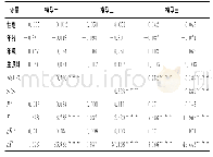 《表2 抑郁在压力性生活事件和自杀意念间的中介作用分析》