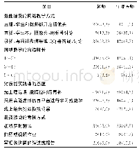 《表2 期望的网络教学形式调查[n(%)]》