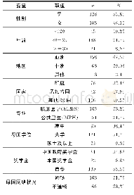 表1 受访学生的基本情况