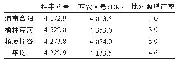 表3 2013年生产示范产量结果