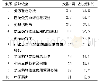 表2 点评依据引用情况前10位统计Tab.2The top 10comments based on reference statistics