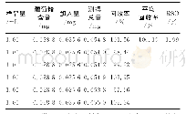 《表1 虫草多糖加样回收率实验结果》