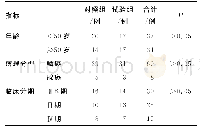 表1 2组患者基线资料比较