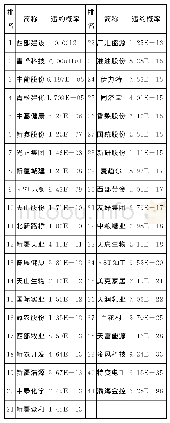 《表4 新疆上市公司违约概率》