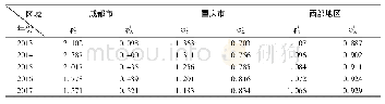 表4 三大区域2013～2017年共生度分析