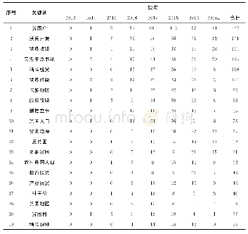 《表4 2013-2020年精准扶贫研究期刊文献前20位高频关键词》