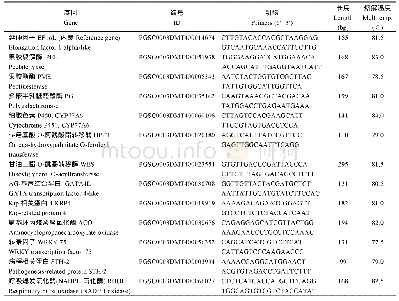 《表1 试验选择基因的引物序列》