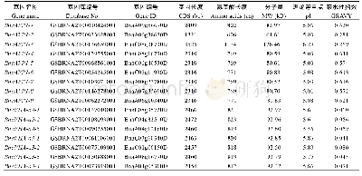 《表1 甘蓝型油菜AVP1、VHA-a2和VHA-a3基因成员信息》