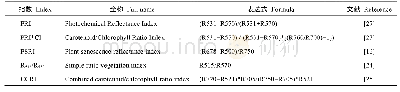 表1 所采用的光谱指数：基于光谱指数和偏最小二乘的棉花类胡萝卜素/叶绿素a比值估算