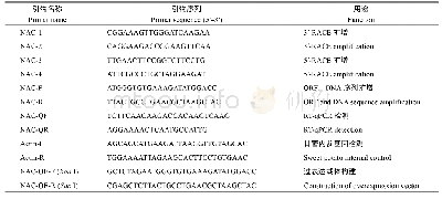 表1 Ib NAC72基因克隆和功能分析所用引物