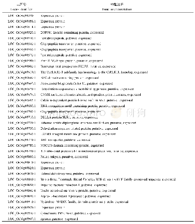 表2 定位区间内的基因及功能注释