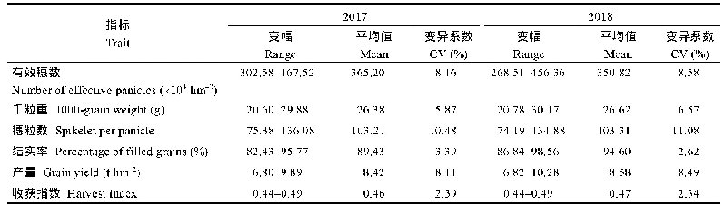 表4 供试品种(系)产量及其构成因素