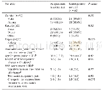《Table 2Comparison between the active intervention (acupuncture) and cohort control.》