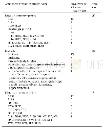Table 5Classical acupuncture points and trigger points suggested by respondents for treating the pregnant vignette patie