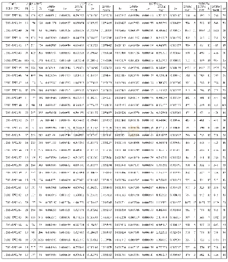 《表1 青克勒组细粒岩屑砂岩P2D3-TW2碎屑锆石U-Pb测年分析结果表》