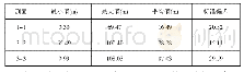 《表1 落石最大水平运动距离统计表》