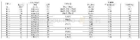 《表2-1黑牛凹金矿矿体特征及资源储量统计表》