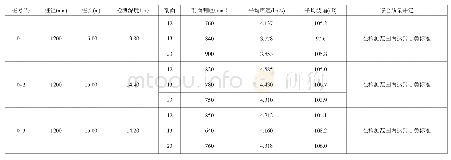 表1 桩基检测结果表：超声脉冲法在路桥桩基检测中的应用探讨