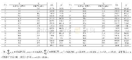 表2 粘聚力c与标贯校正击数N回归分析计算结果表