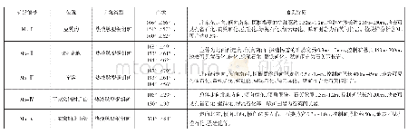 《表1 研究区铜钼矿（化）体特征》