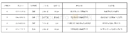 《表1 各可采煤层特征表：龙凤井田煤层气赋存特征及勘探潜力分析》