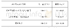 《表1 长埔锡多金属矿床流体包裹体特征值》