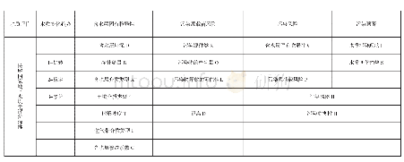 《表1 地下水污染预警指标体系》